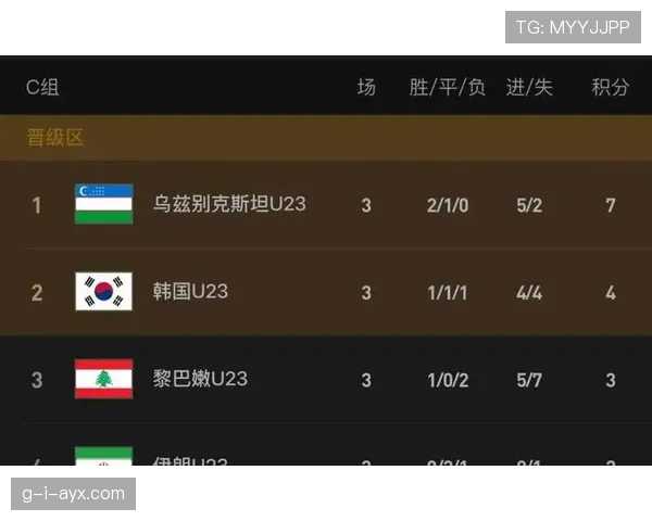 亚洲杯小组出线形势渐明朗 各队全力冲刺晋级名额