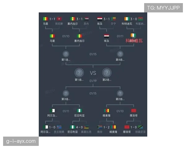 非洲足球强势崛起:FIFA最新排名揭示强队新格局 非洲足球强势崛起:FIFA最新排名揭示强队新格局