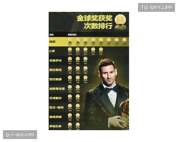梅西连续金球奖纪录解析 梅西连续金球奖纪录解析